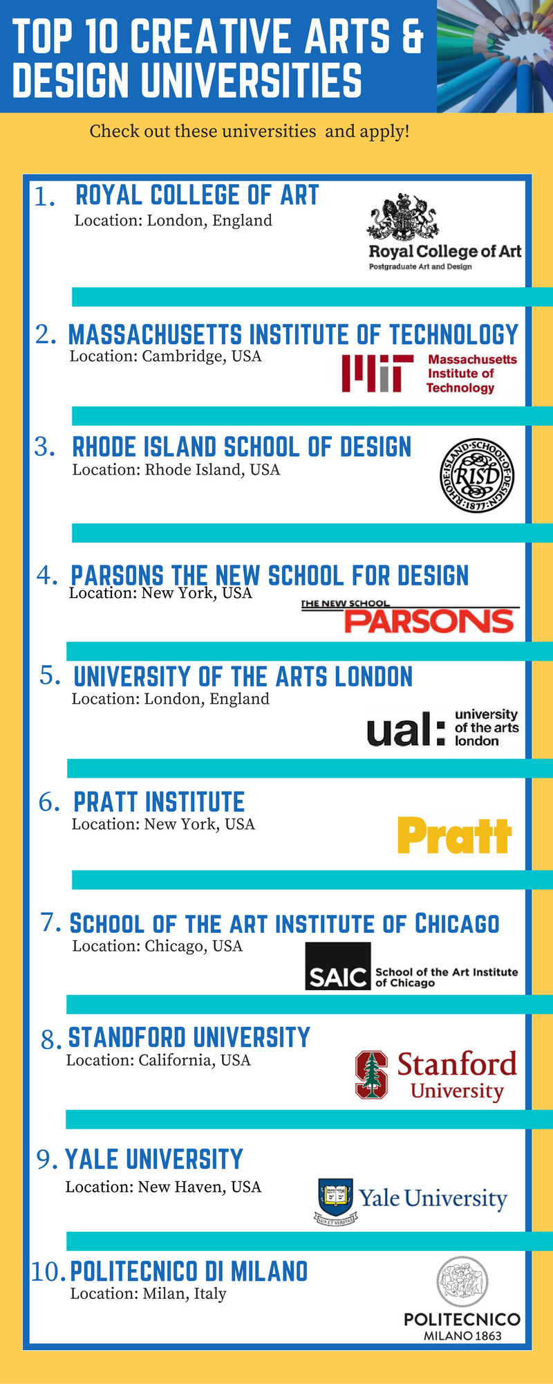 Top 10 creative arts and design schools